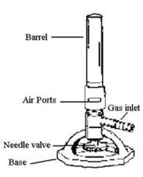 Labeled Parts of a Bunsen Burner