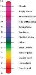 pH scale