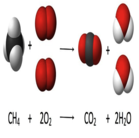 Combusion Reaction of Methane