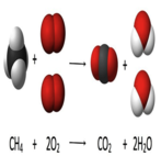 Combustion of Methane Chemical Reaction